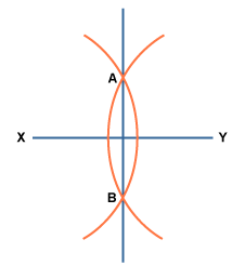 Label these points A and B