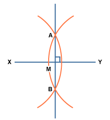 The point M where the lines cross is the midpoint of XY. And AB is perpendicular to XY