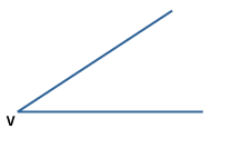 V is the vertex of the angle we want to bisect