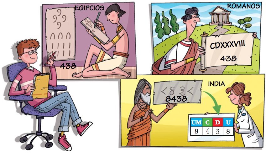 SISTEMAS DE NUMERACIÓN