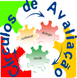 Exemplos de métodos de avaliação pedagógica: 1 - discussão e debate de temas e/ou problemas; 2 - atividades de pesquisa; 3 - trabalhos pr...