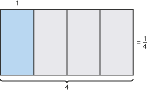 Four rules with fractions