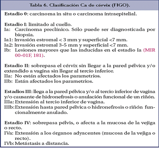 CÁNCER INVASOR DE CÉRVIX Y VAGINA