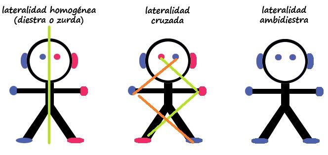 CONTENIDOS PSICOMOTICIDAD TRABAJO EN GRUPO