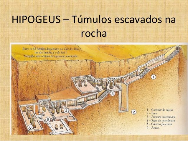 HIPOGEU