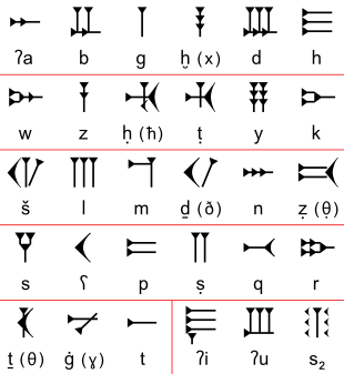 ESCRIPTURA CUNEÏFORME
