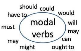 Diapositivas de Modal Verbs