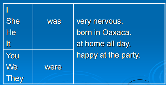 Past verb ''To Be'' WAS-WERE