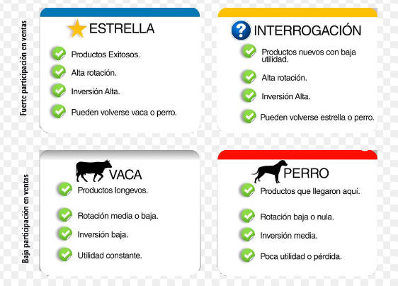 Creación de estrategias de marketing yorganizacionales exitosas