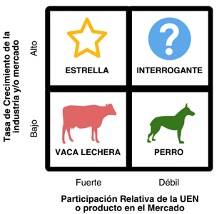 Creación de estrategias de marketing yorganizacionales exitosas