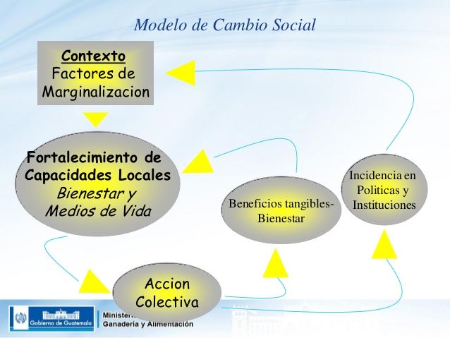 Etnopsicologia_Unidad3_Paso4_403038_72_Migracion
