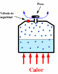 termodinamica