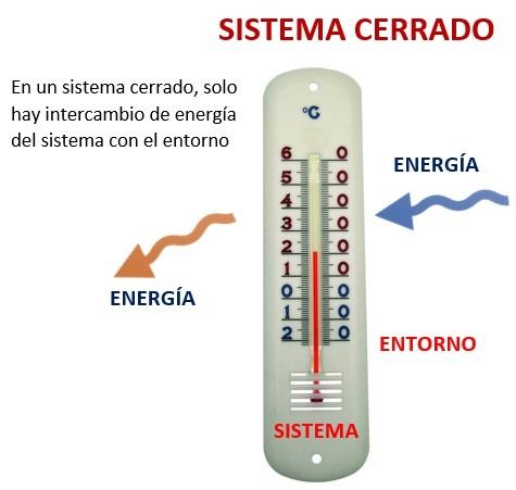 termodinamica