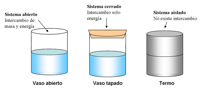 termodinamica