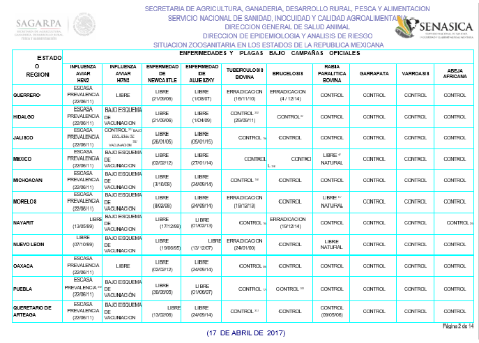 Acuerdo de notificación de enfermedades y la lista de la OIE
