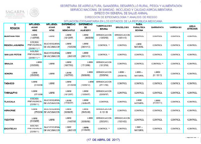Acuerdo de notificación de enfermedades y la lista de la OIE