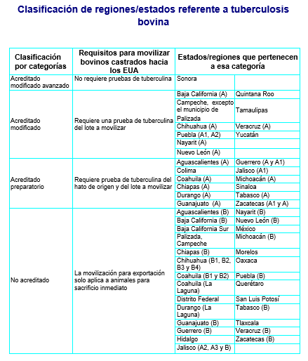 Acuerdo de notificación de enfermedades y la lista de la OIE