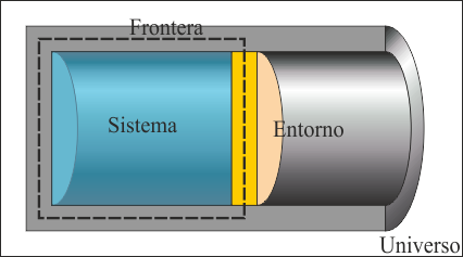 termodinamica