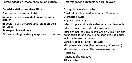 Acuerdo de notificación de enfermedades y la lista de la OIE