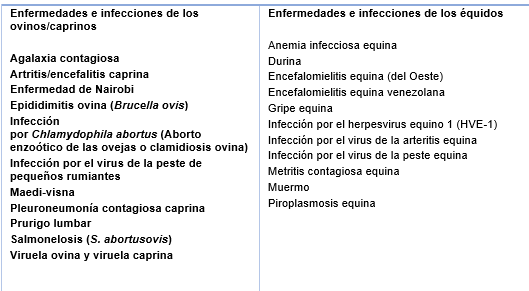 Acuerdo de notificación de enfermedades y la lista de la OIE