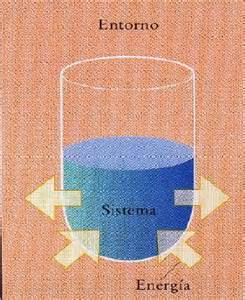 termodinamica