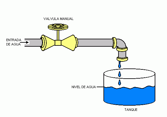 termodinamica