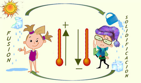 termodinamica