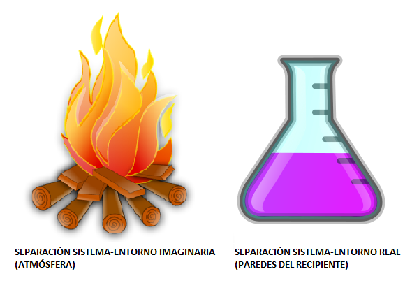 termodinamica