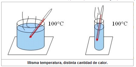 termodinamica