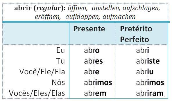 abrir