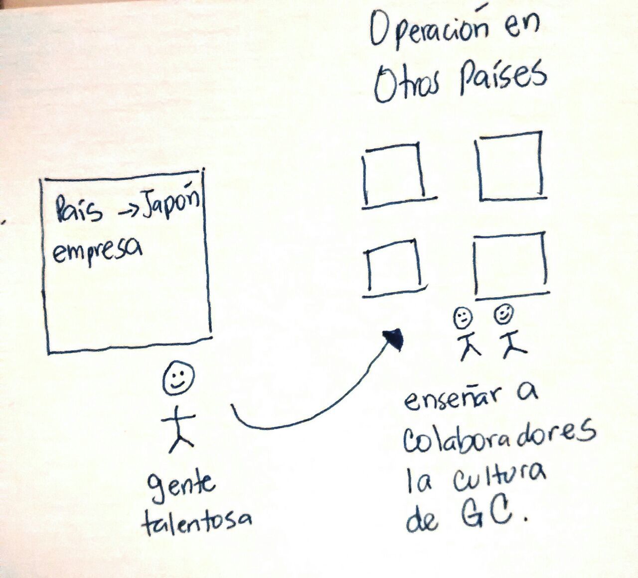De la Productividad a la Innovación.