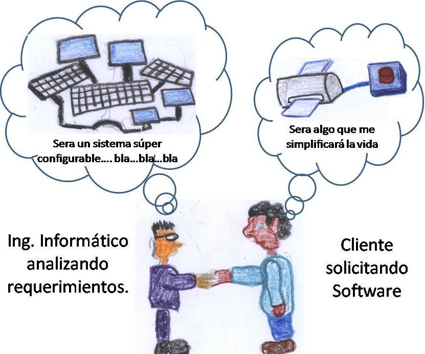 Guía para la Especificación de
Requerimientos de Software(ERS)