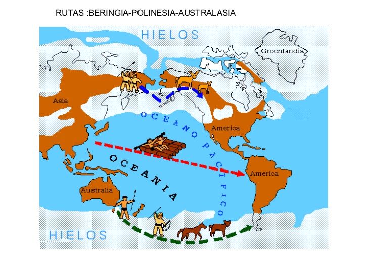 TEORÍAS SOBRE EL POBLAMIENTO AMERICANO-REBECA