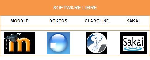 Tipos de LMS(Sistema de GestióndelAprendizaje)