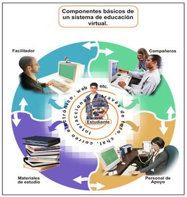 Tipos de LMS(Sistema de GestióndelAprendizaje)