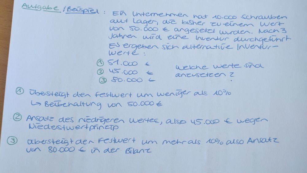 Erkläre das BVV: Festwertansatz