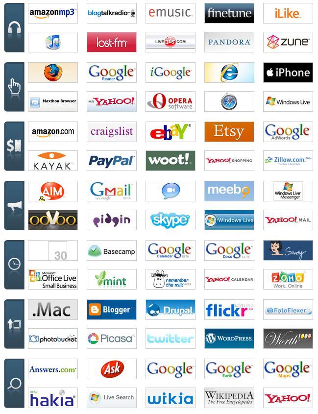 Ejemplos web 2.0