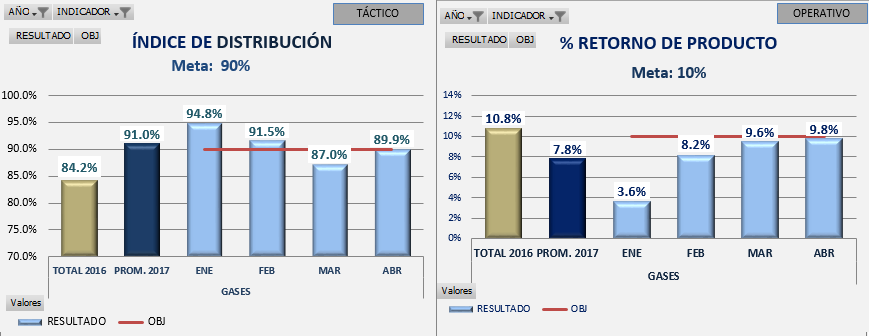 INFORME DE GESTIÓN LOGÍSTICA GASES DE ANTIOQUIA FEBRERO-ABRIL 2017