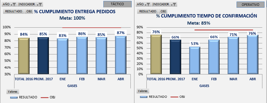 INFORME DE GESTIÓN LOGÍSTICA GASES DE ANTIOQUIA FEBRERO-ABRIL 2017