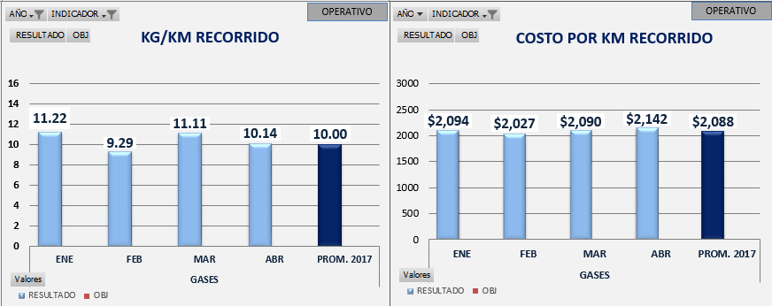 INFORME DE GESTIÓN LOGÍSTICA GASES DE ANTIOQUIA FEBRERO-ABRIL 2017