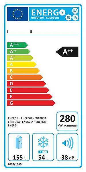 Energy Labelling Directive