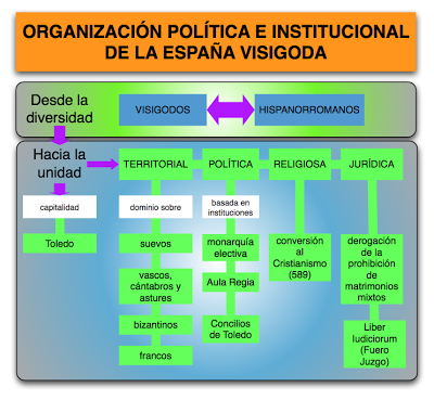 Estructura política de la monarquía visigoda
