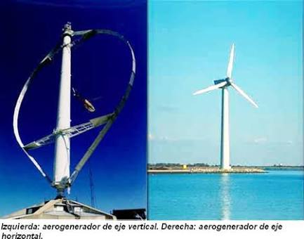 Características de los tipos de aerogeneradores