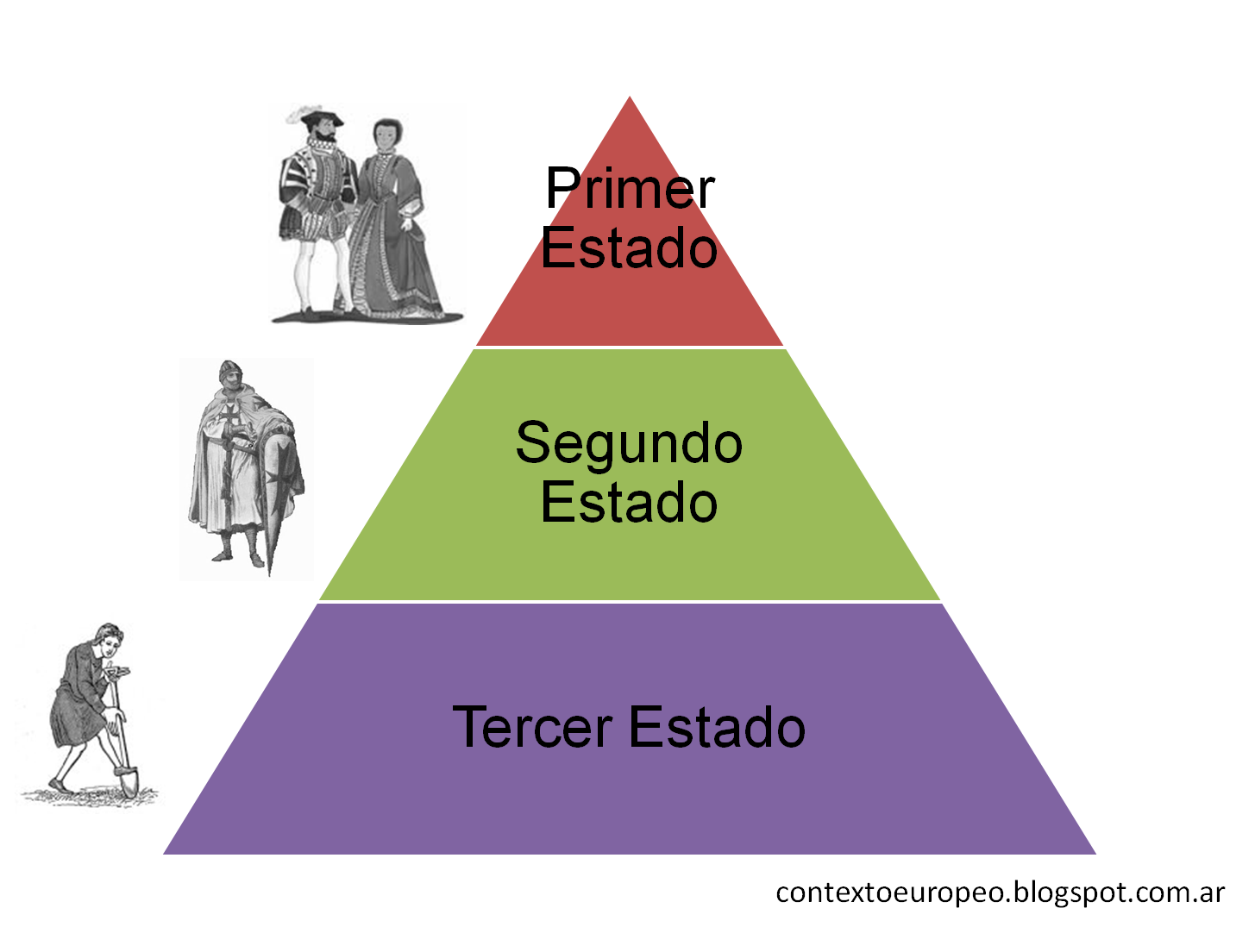 Tercer Estado