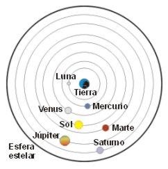teoria geocentrica