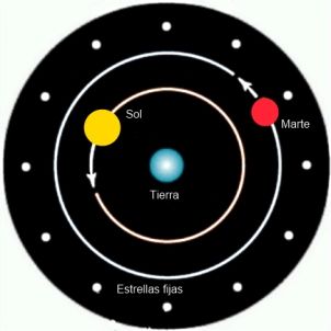 Teoria Geocentrica