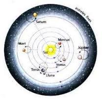 Teoría Heliocéntrica