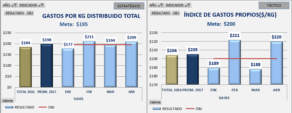 INFORME DE GESTIÓN LOGÍSTICA GASES DE ANTIOQUIA FEBRERO-ABRIL 2017