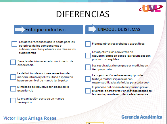 ENFOQUE INDUCTIVO Y DE SISTEMAS G2 VICTOR ARRIAGA