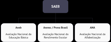 REFERÊNCIAS WITTMANN, M.J.M. Avaliação da Educação Básica em Larga Escala em nível nacional: previstos e acontecidos. Disponível em: http...